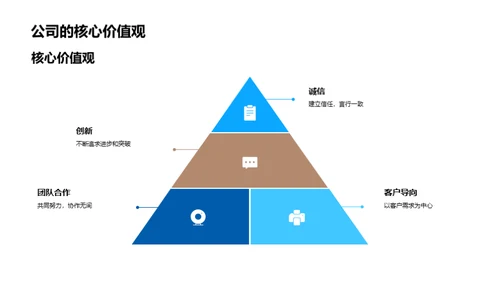 探索企业文化