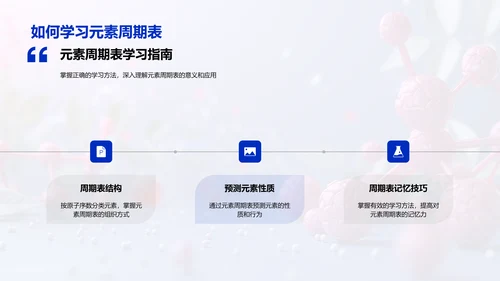 解析元素周期表PPT模板
