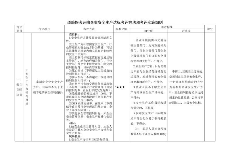 道路旅客运输企业安全生产达标考评方法和考评实施细则_2.docx