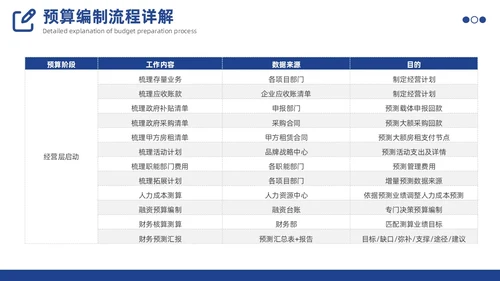 预算编制方案工作述职汇报财务管理体系PPT