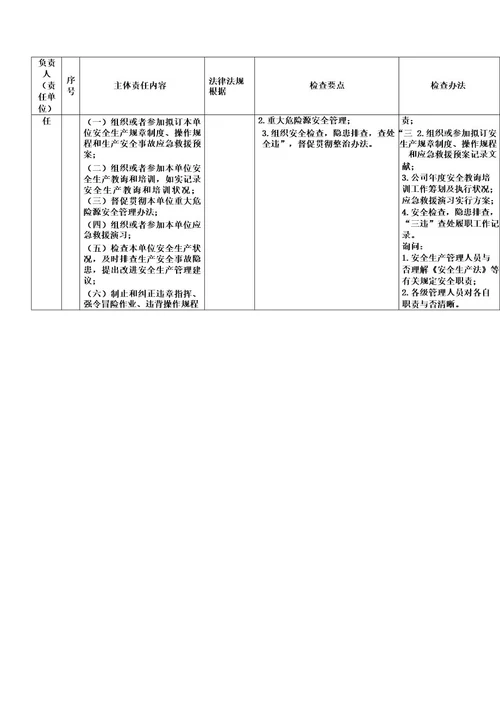 企业安全生产主体责任对标检查手册样本