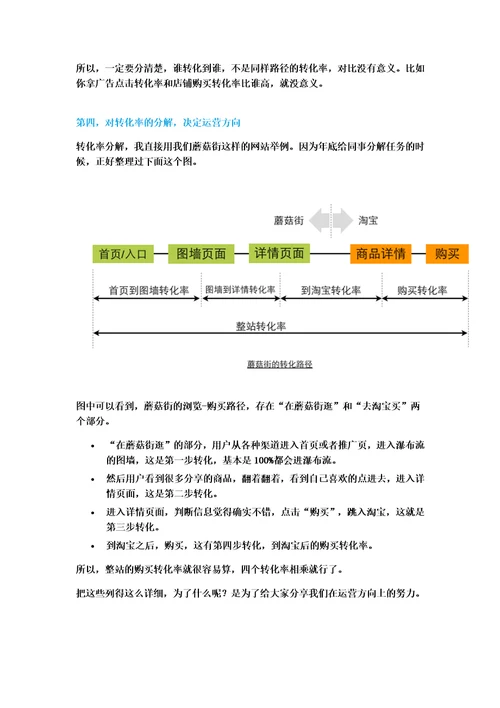 电商盈利公式