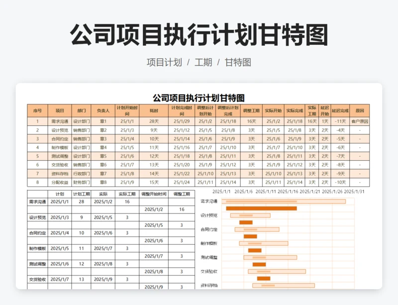 公司项目执行计划甘特图