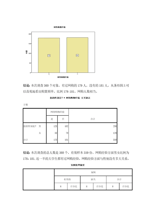 大学生网络购物情况调查报告