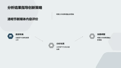 清明节新媒体营销创新