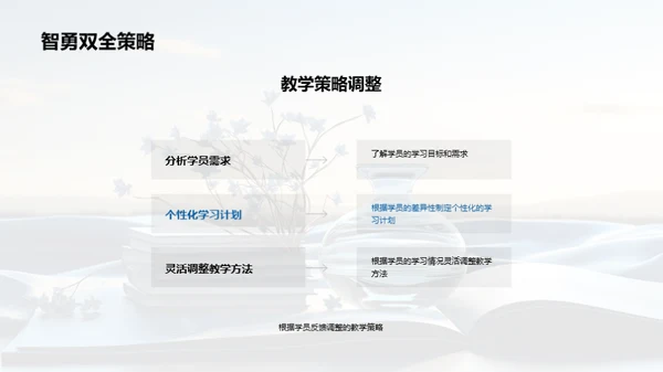 培训力量彰显自我