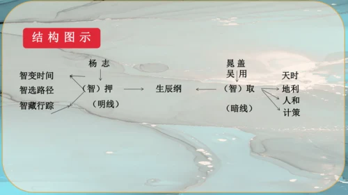 22《智取生辰纲》课件