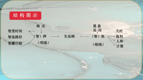 22《智取生辰纲》课件
