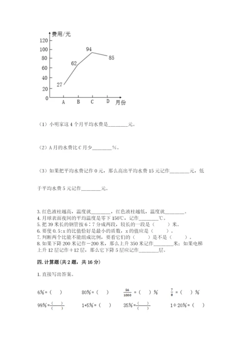 六年级下册数学期末测试卷必考题.docx