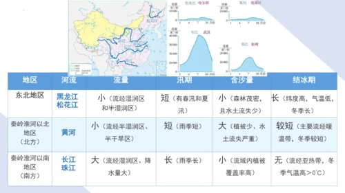 2.3中国的河流（第1课时课件41张）-人教版八年级地理上册