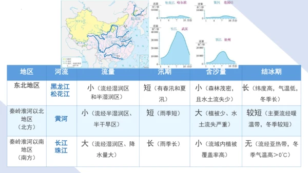 2.3中国的河流（第1课时课件41张）-人教版八年级地理上册