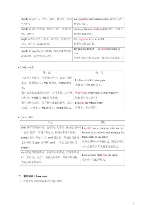 2021年高考英语必考点全梳理专题9-情态动词和虚拟语气(精讲深剖).docx