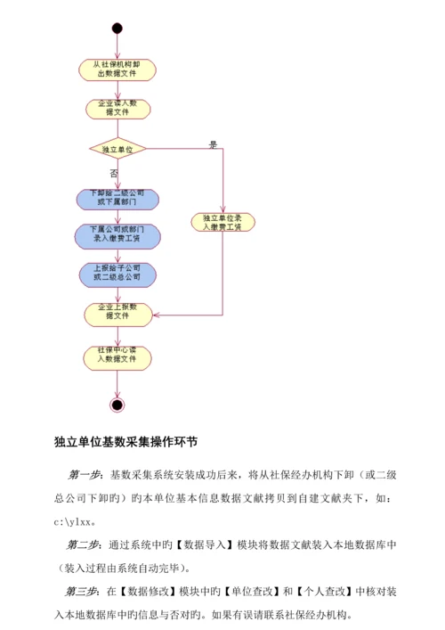 北京市社会保险基数采集系统用户操作标准手册.docx