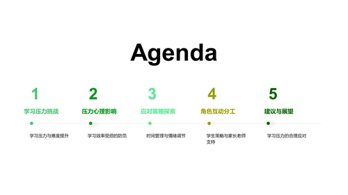 学习压力应对报告PPT模板