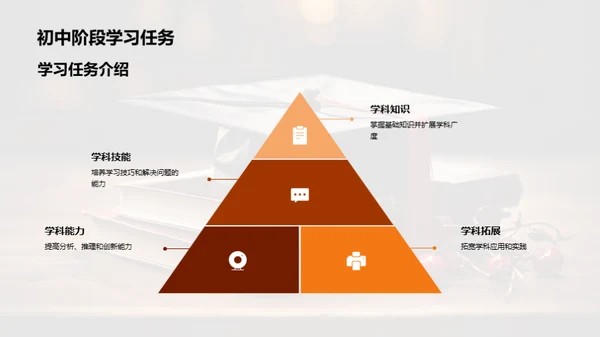 初中生活成功指南