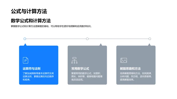 数学解题乐园PPT模板