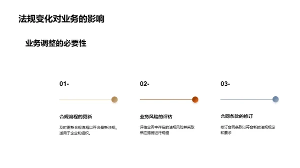 法规新动向解析