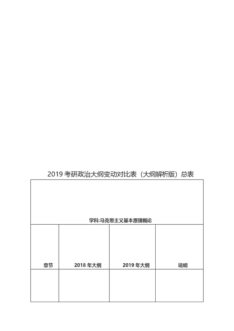 2019年考研政治大纲变动对比表(大纲解析版)