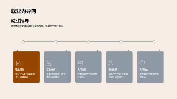 创新专科教育策略