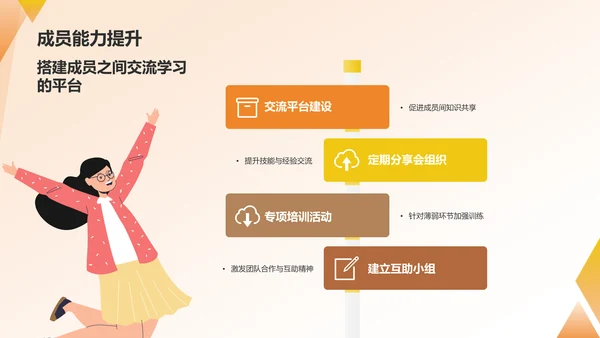橙色商务学生会工作总结PPT模板