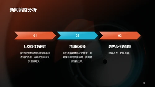 橙色商务现代新闻业求变之道PPT模板