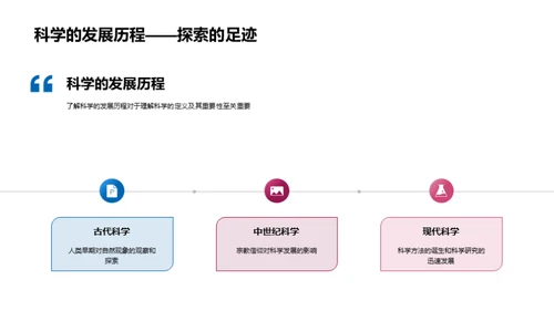 科学的奇妙世界