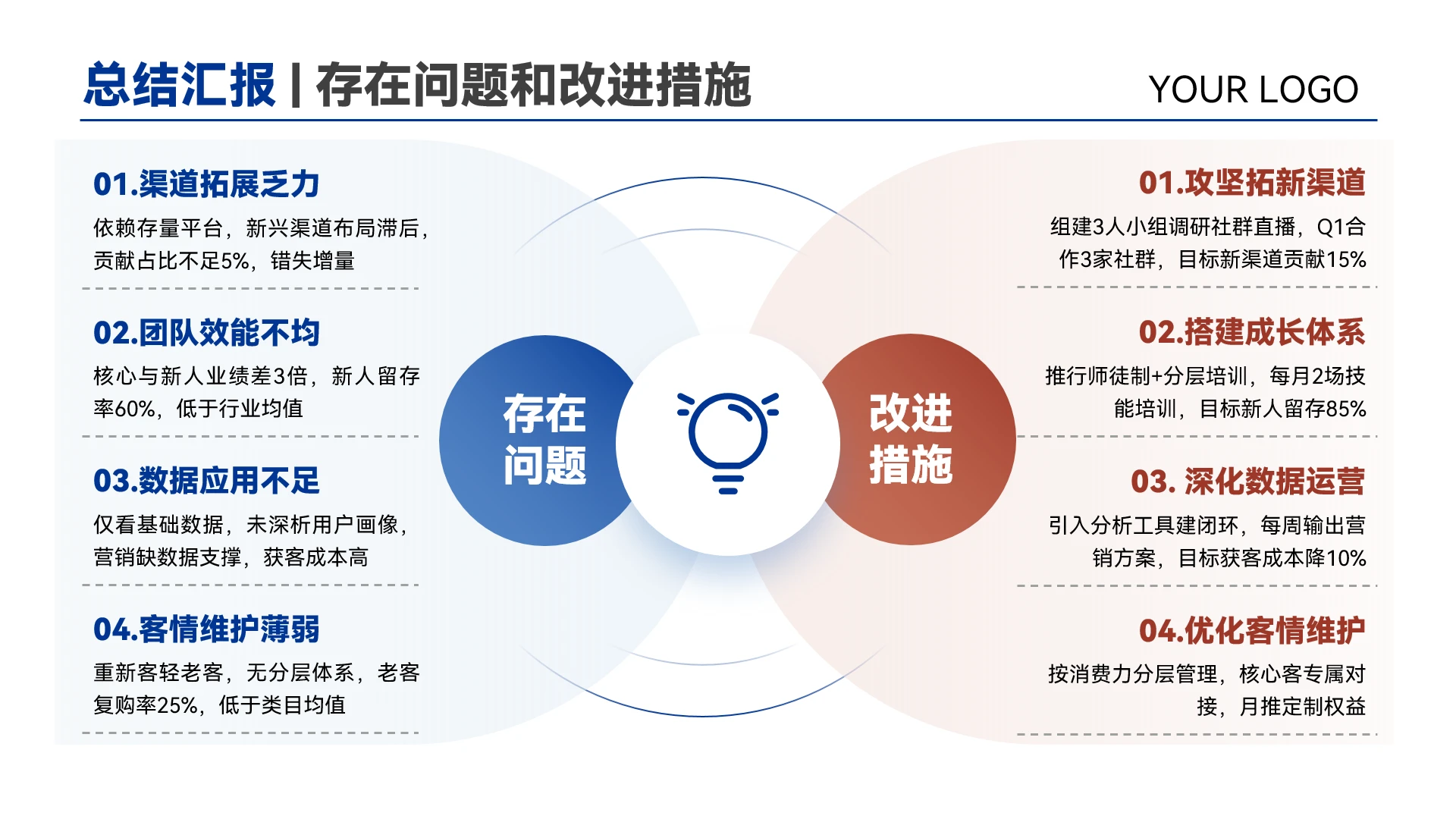 蓝色红色商务风工作总结存在问题短板解决措施对比页