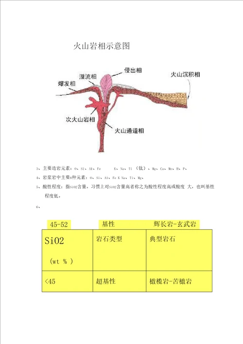 岩石学期末复习提纲x