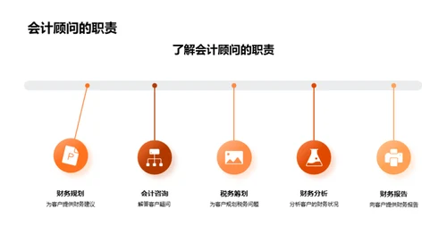 会计顾问的商务礼仪