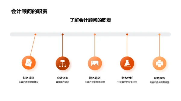 会计顾问的商务礼仪