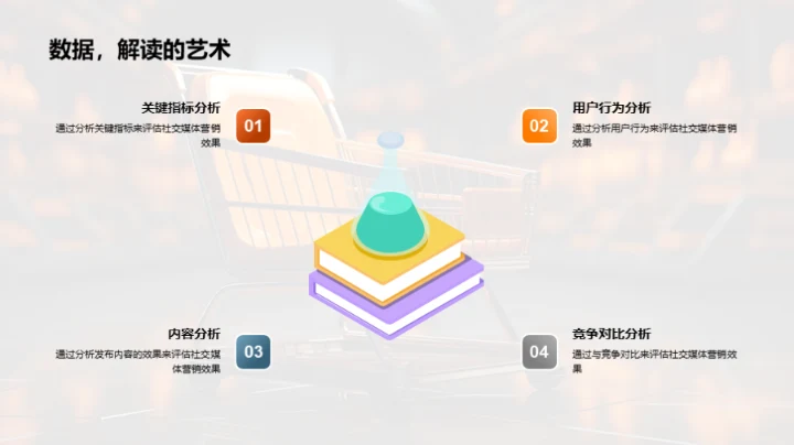 社交媒体营销策略