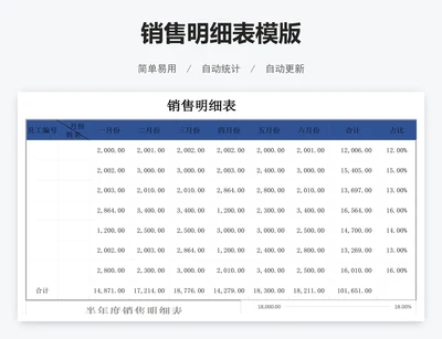 销售明细表模版