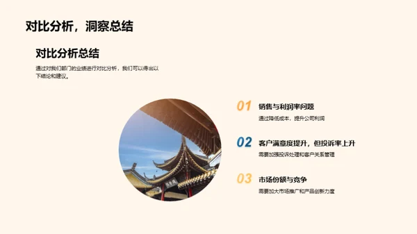 部门绩效深度分析