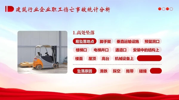 典型建筑施工生产安全事故警示教育安全生产PPT课件