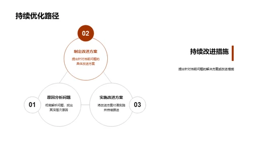 法务管理月度回顾