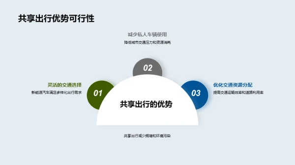 交通汽车行业趋势分析