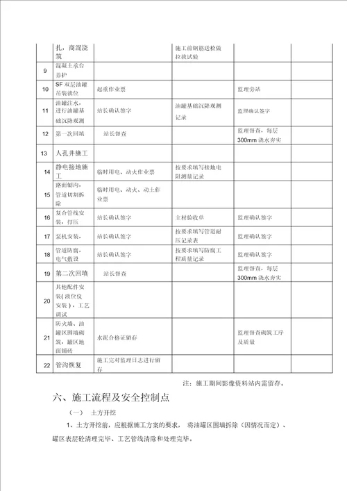 双层罐改造施工方案