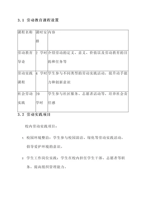 高校德育劳动教育方案