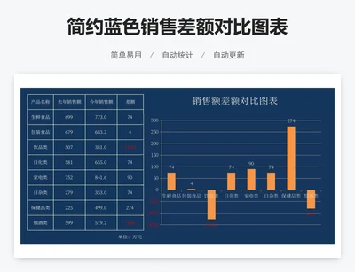 简约蓝色销售差额对比图表