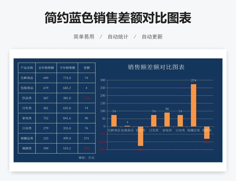 简约蓝色销售差额对比图表