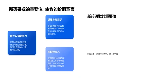 新药研发月报PPT模板