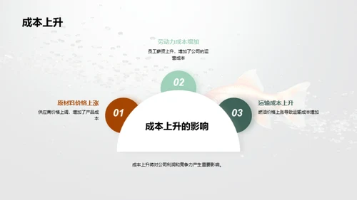 逐浪渔业：赋能未来