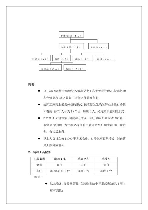 成都RDC专项项目运作专题方案.docx