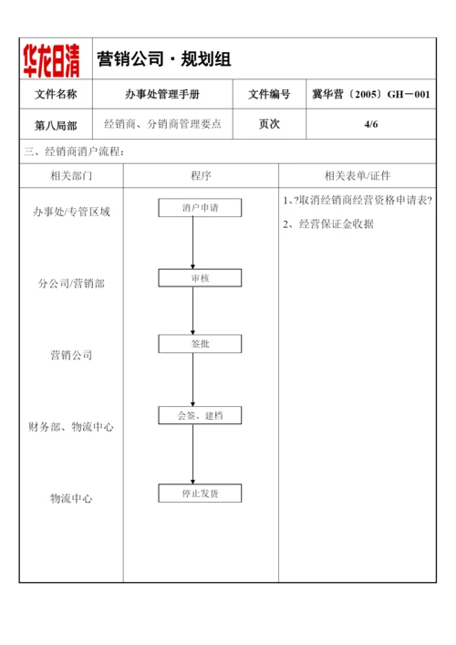 08第八经销商、分销商管理要点.docx