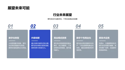 期刊行业数字化转型PPT模板