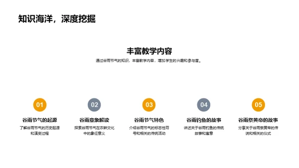 谷雨节气与教育应用