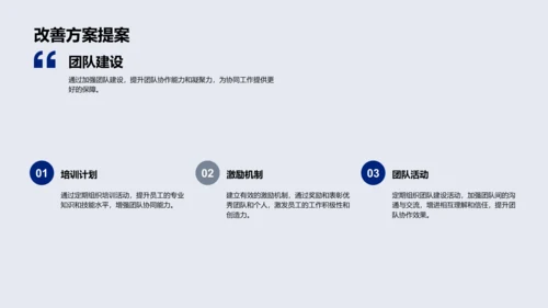 年度战略与部门协作总结PPT模板
