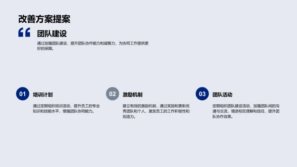 年度战略与部门协作总结PPT模板