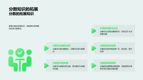 高中数学分数课PPT模板