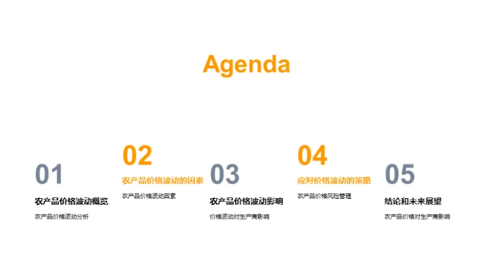 农产品价格波动解析